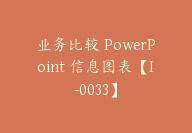 业务比较 PowerPoint 信息图表【I-0033】-副业圈